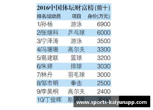 全球冷门体育明星排行榜：揭示各领域被忽视的运动天才